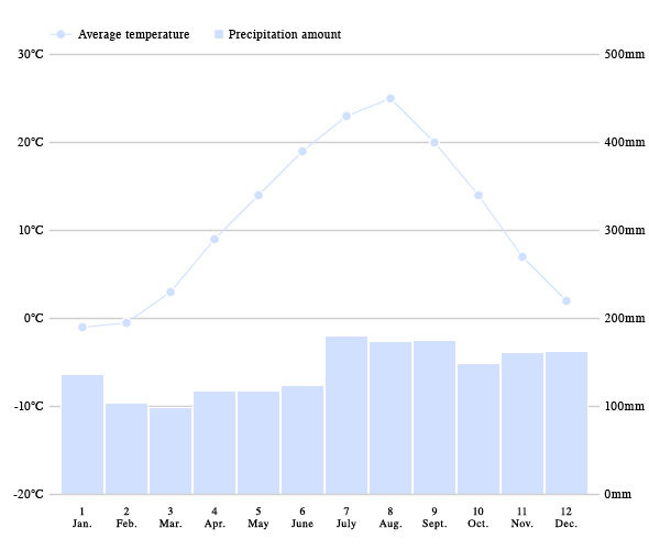 weather-forecast-graph.jpg